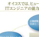 ヒューマンスキル研修