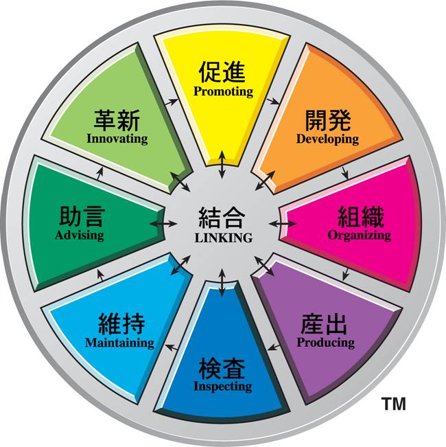 Image title Types of WORKWHEEL